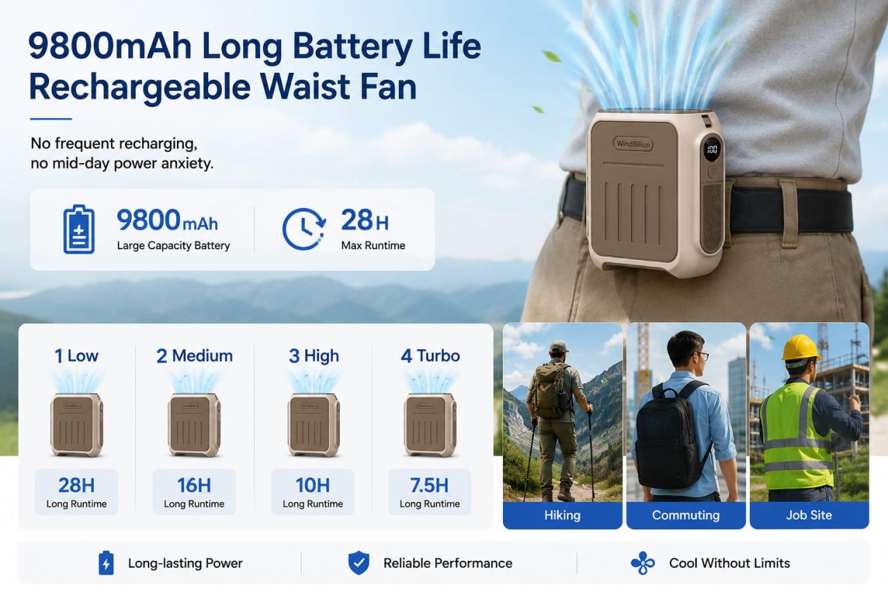 Windbillion 9800mAh Rechargeable Waist Fan Infographic, 4 Speed Modes for Outdoor Work Commuting