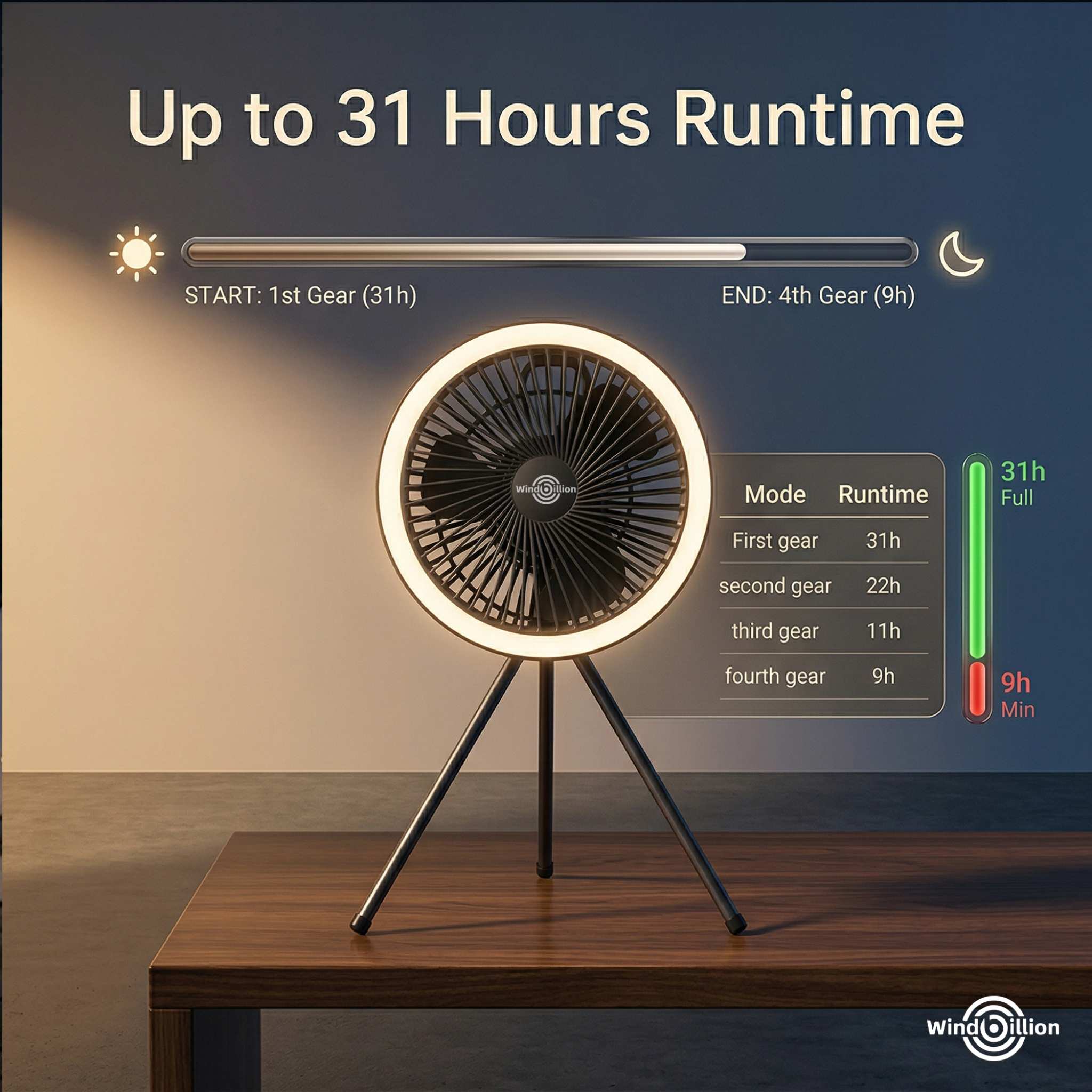 Camping Fan Portable LED Rechargeable Quiet Tent Fan 2