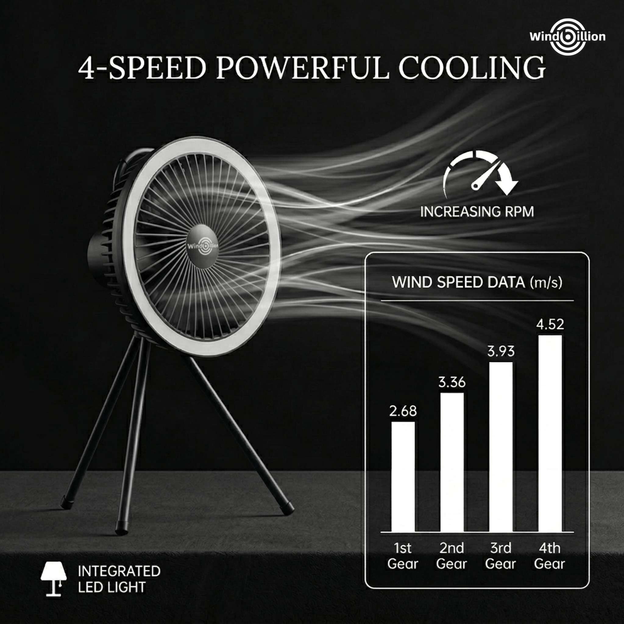 Camping Fan Portable LED Rechargeable Quiet Tent Fan 3