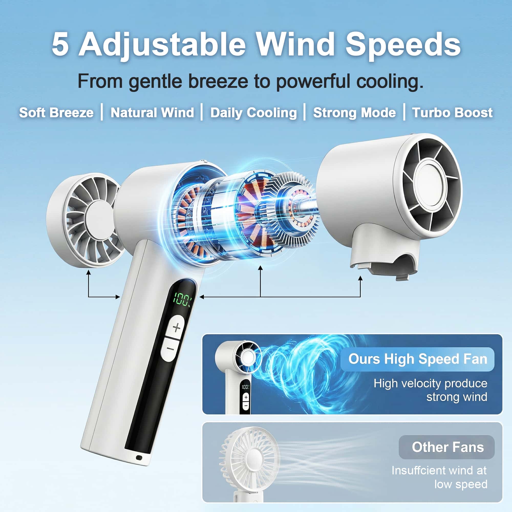Handheld Fan Portable Rechargeable 5 Speed Quiet Cooling Fan with LED Display (2)