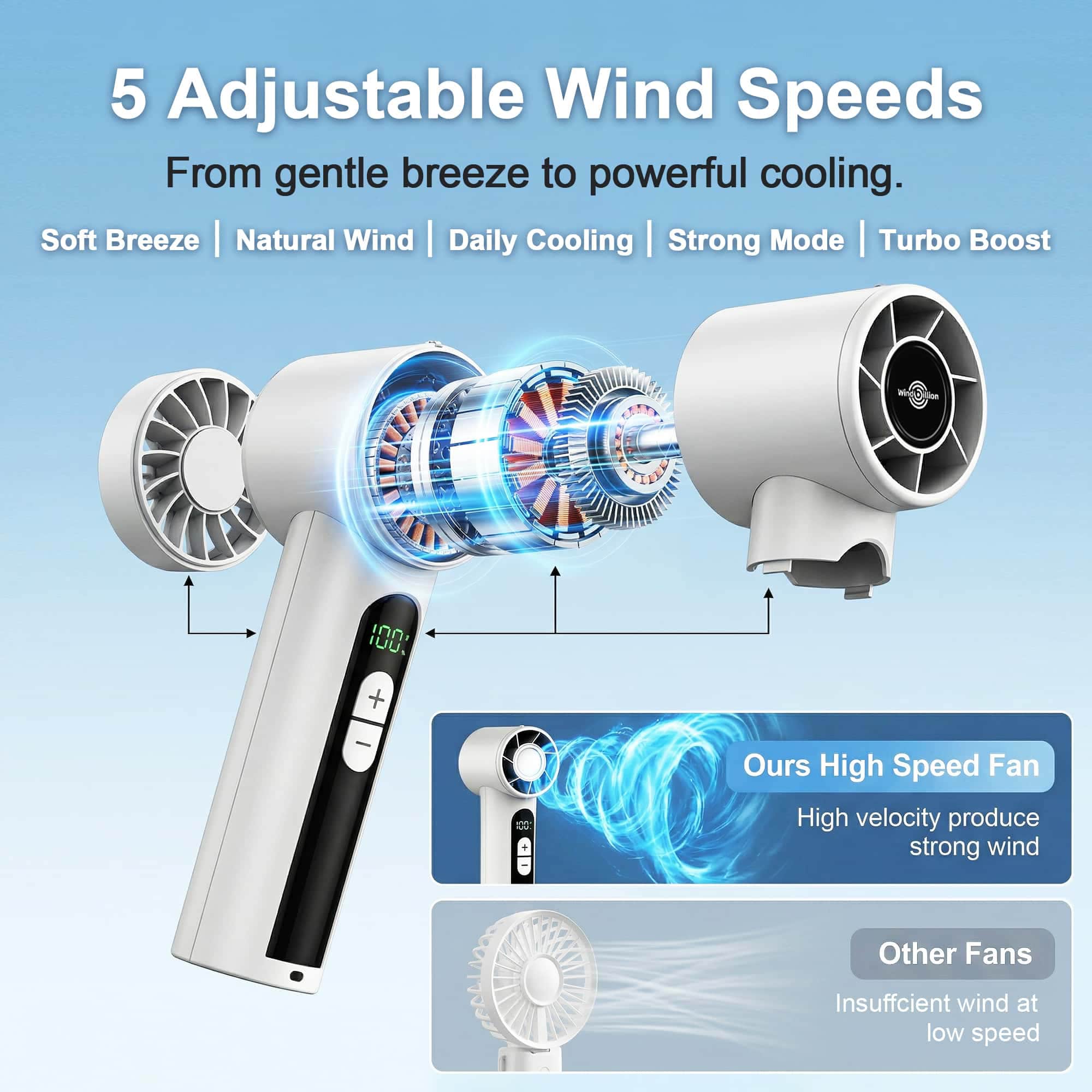 High Speed Windmini Fan Rechargeable Quiet Cooling Fan with LED Display (2)