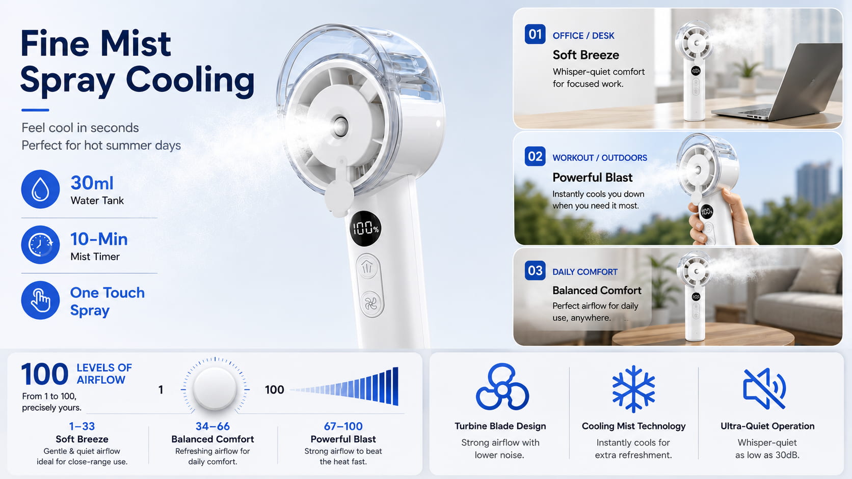100-Speed Airflow for Precise Comfort