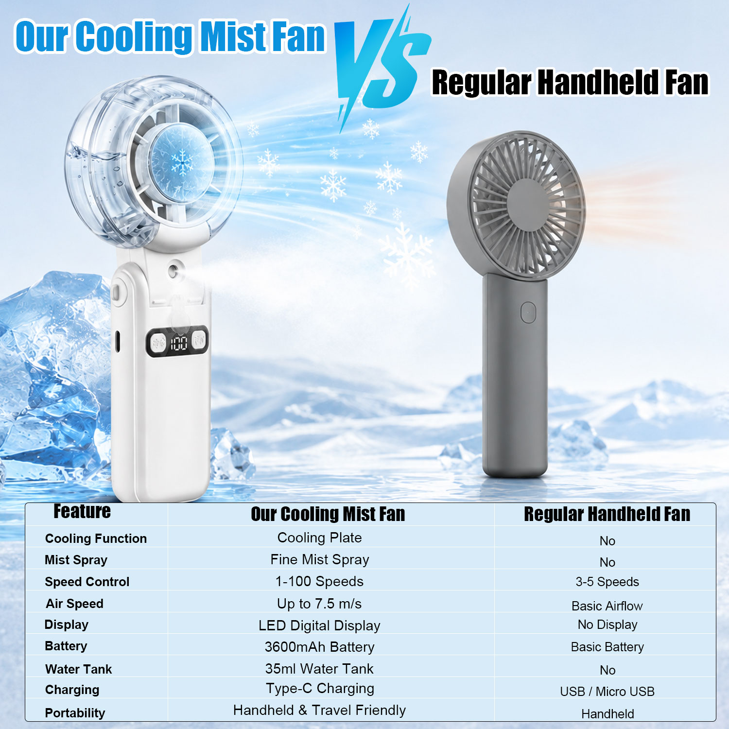 Neck-Wearable Cooling Mist Fan 3 in 1 with Cooling Plate & Mist Spray (4)